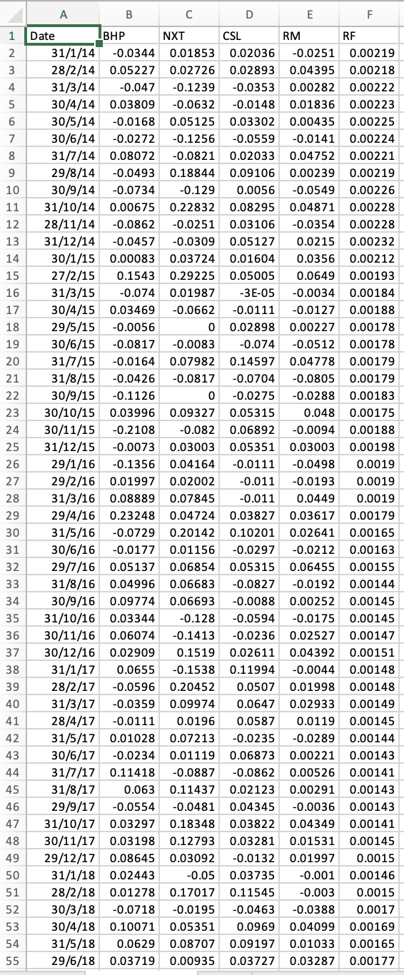 6. Use the data in the Tutorial 4.xslx spreadsheet on | Chegg.com