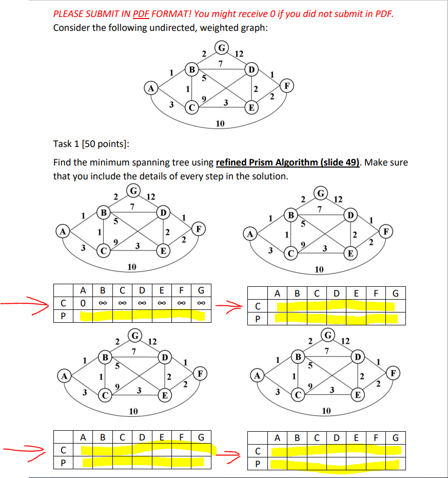 Solved Task 1 [50 points]: Find the minimum spanning tree | Chegg.com