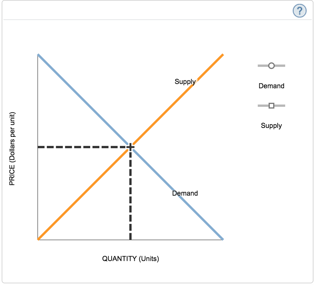 Solved 1. Externalities - Definition and examples An | Chegg.com