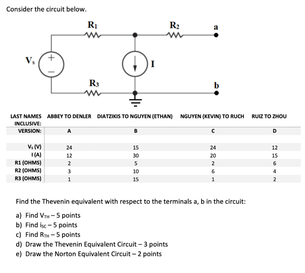 Solved Consider the circuit below. Ri R2 a Vs + I R3 | Chegg.com