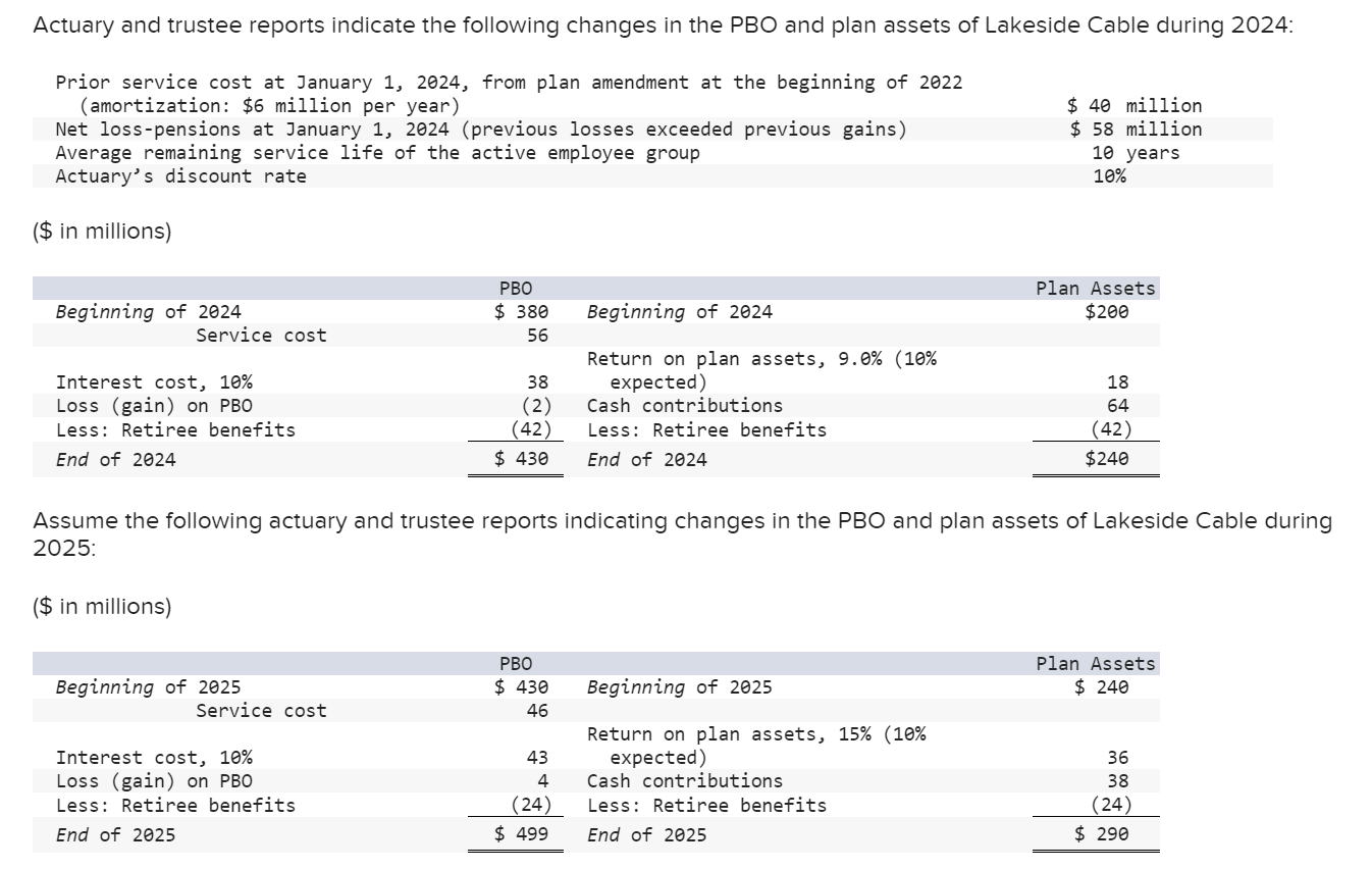 Solved Determine the new gains and/or losses in 2025, and