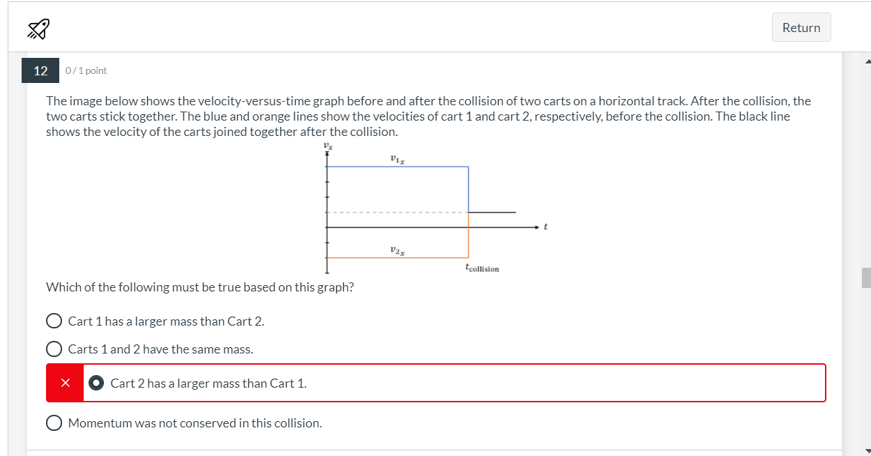 Solved Return 12 0/1 point The image below shows the | Chegg.com