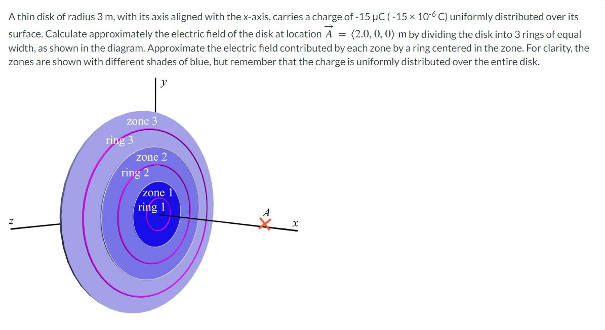 Solved A Thin Disk Of Radius M With Its Axis Aligned With Chegg Com