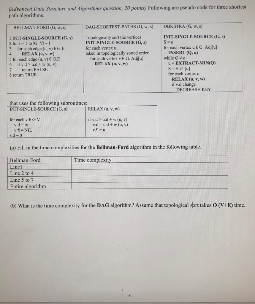 Solved (Advanced Data Structure and Algorithms question, 20 | Chegg.com