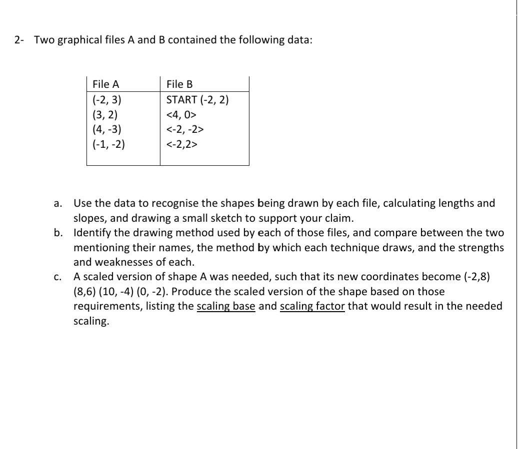 Solved 2- Two graphical files A and B contained the | Chegg.com