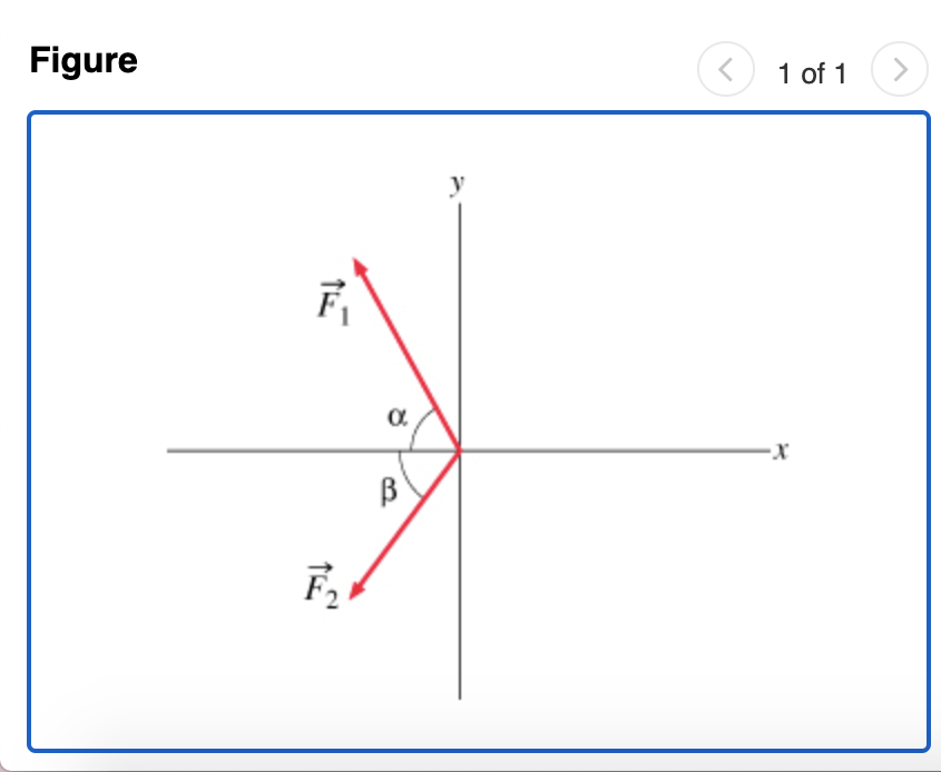 Solved Two forces, F⃗ 1 and F⃗ 2, act at a point, as shown | Chegg.com
