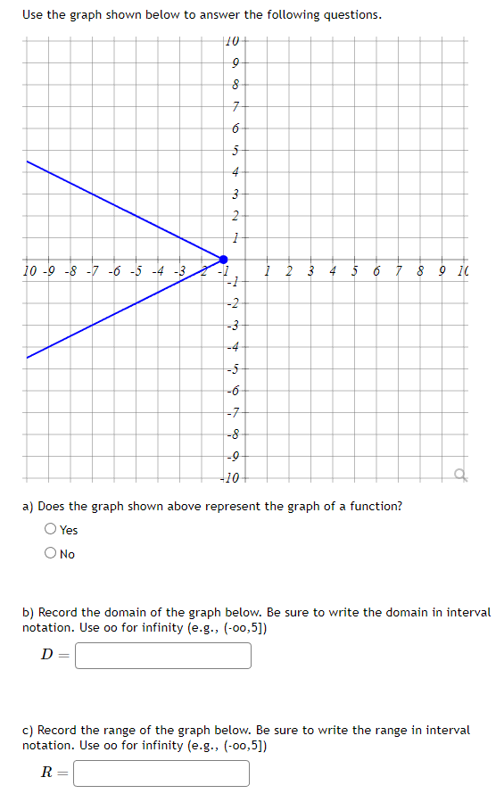 Solved Use the graph shown below to answer the following | Chegg.com
