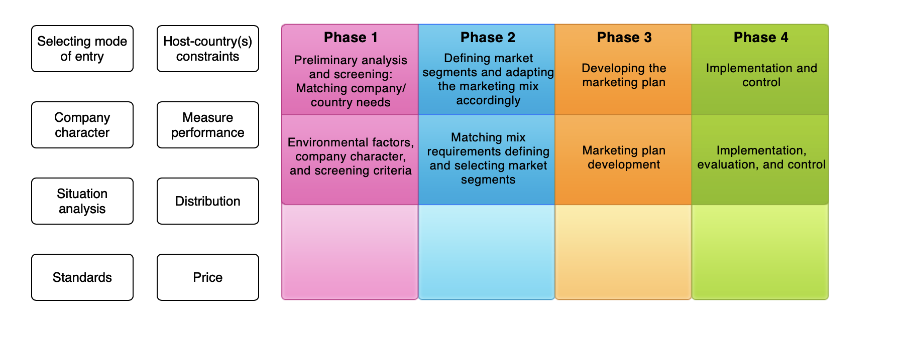 Solved The Planning Process Read the overview below and