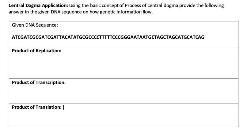 Solved Central Dogma Application: Using the basic concept of | Chegg.com