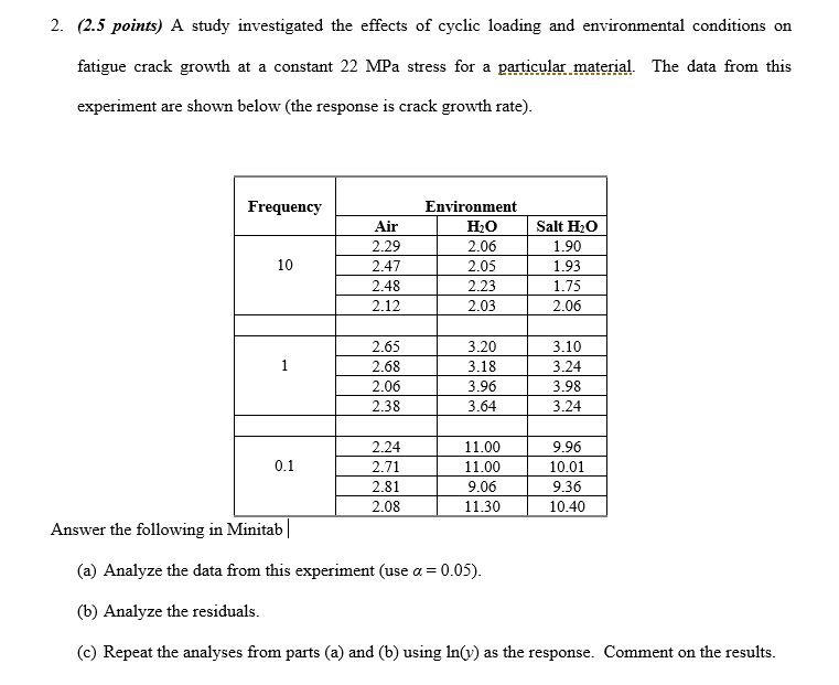 Solved 2. (2.5 points) A study investigated the effects of | Chegg.com