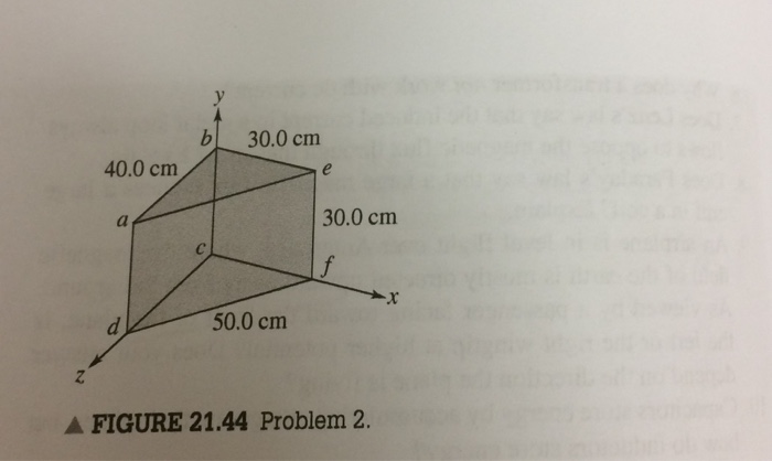 Solved | The magnetic field B in a certain region is 0.128 | Chegg.com