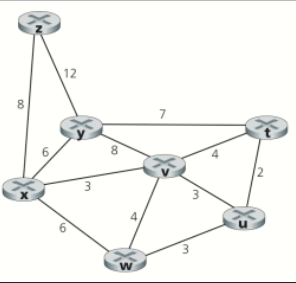 Solved 15 Points Consider The Following Network With The 8023