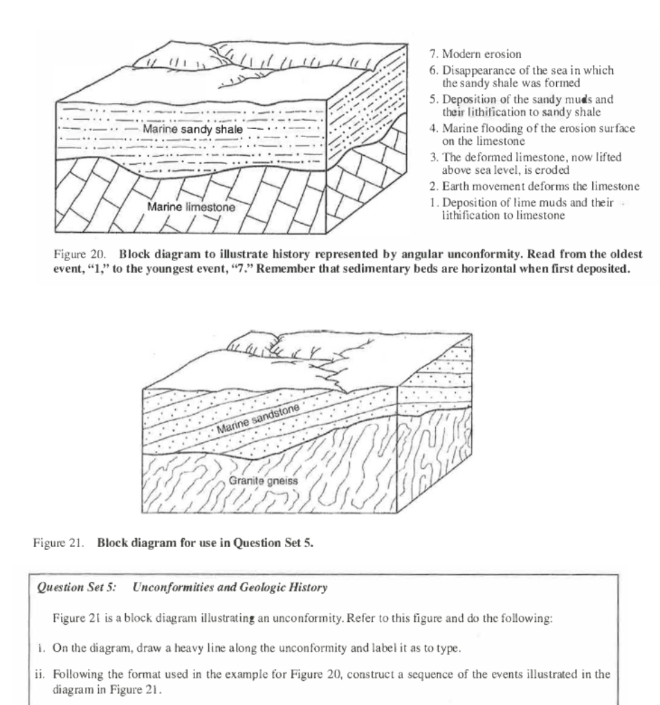 Solved Seasonry Marine sandy shale 7. Modern erosion 6. | Chegg.com