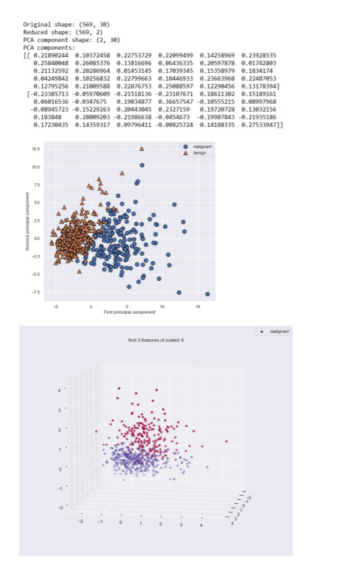 Solved PCA (Principle Component Analysis) is a | Chegg.com