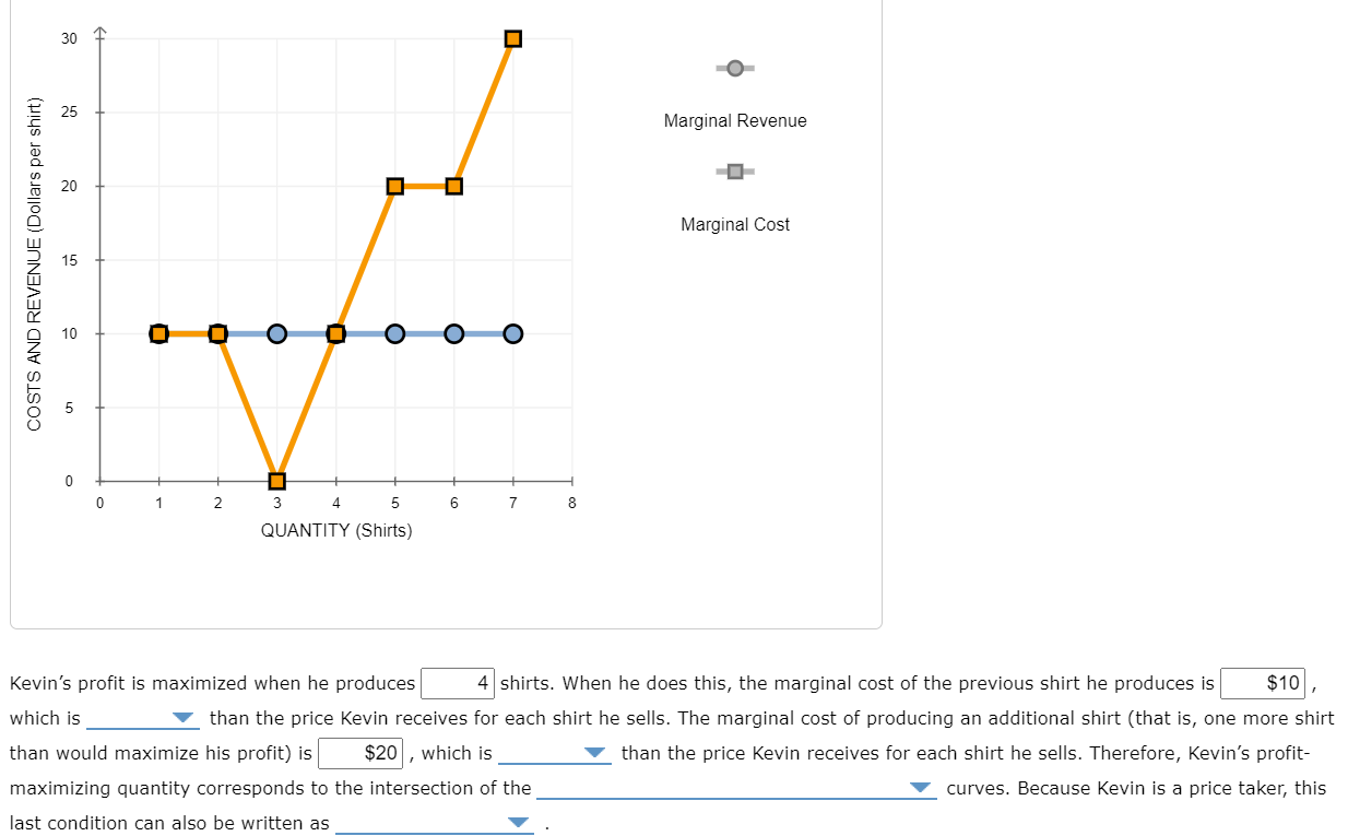 Solved 3. Profit maximization using total cost and total