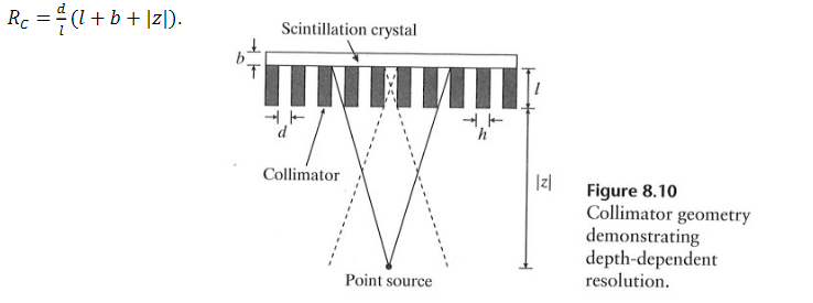Solved The spatial resolution of a system can be defined as | Chegg.com