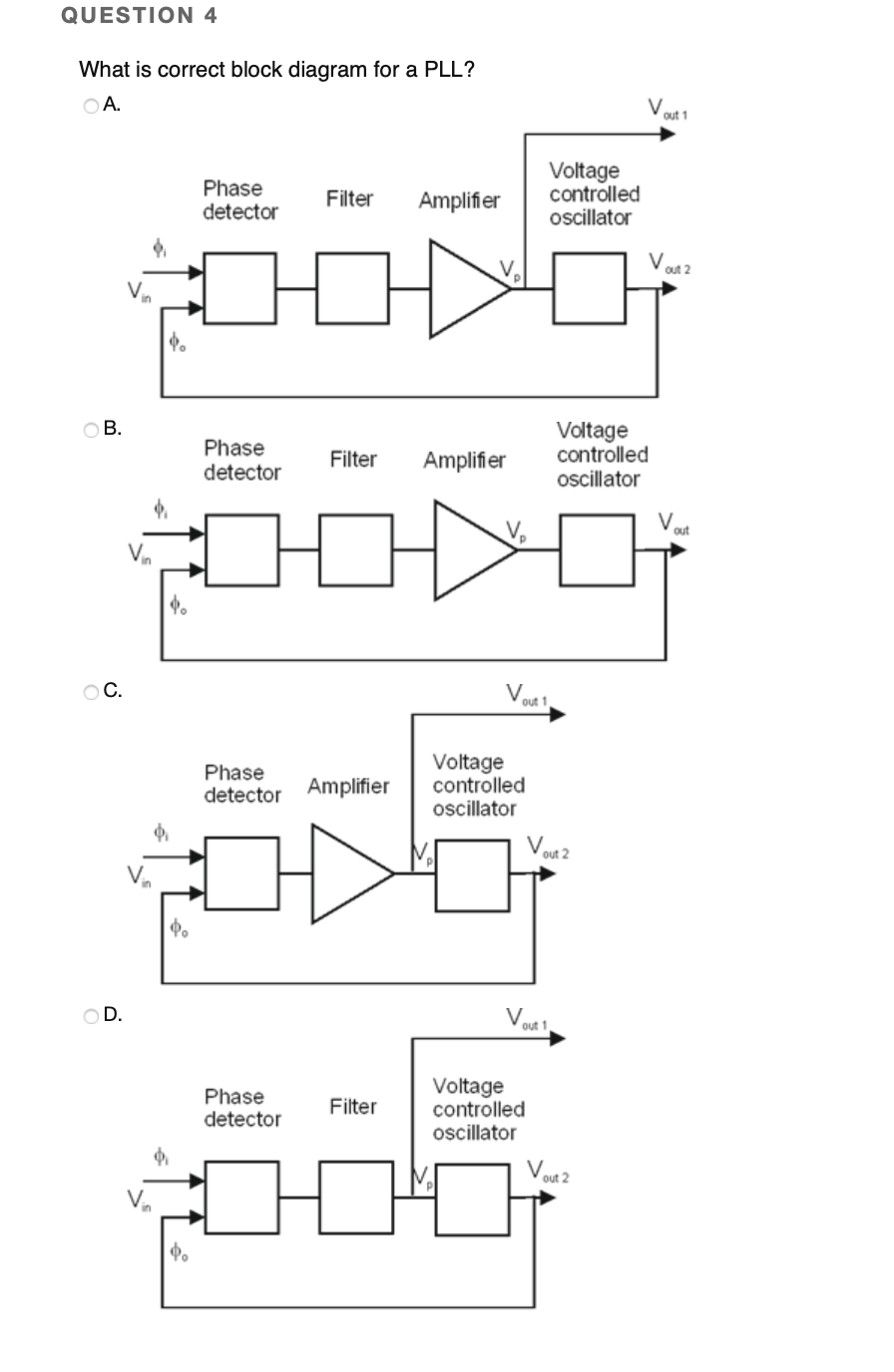 Solved Description Design a (PLL) system that contains the | Chegg.com