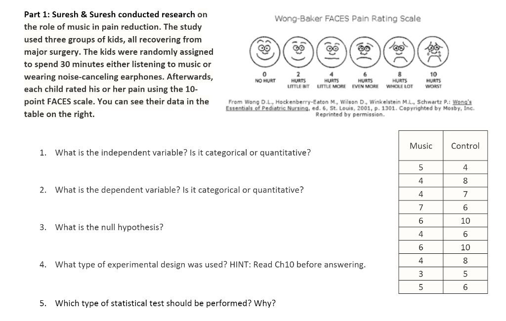 Wong-Baker faces pain rating scale