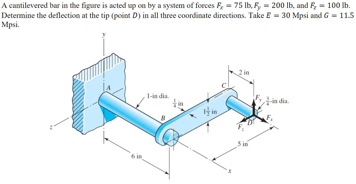 Solved = = = A Cantilevered Bar In The Figure Is Acted Up On 