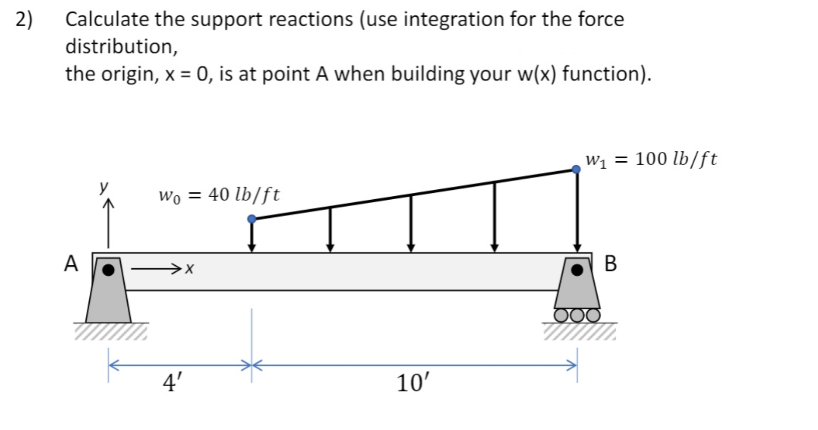 Solved 2) Calculate the support reactions (use integration | Chegg.com