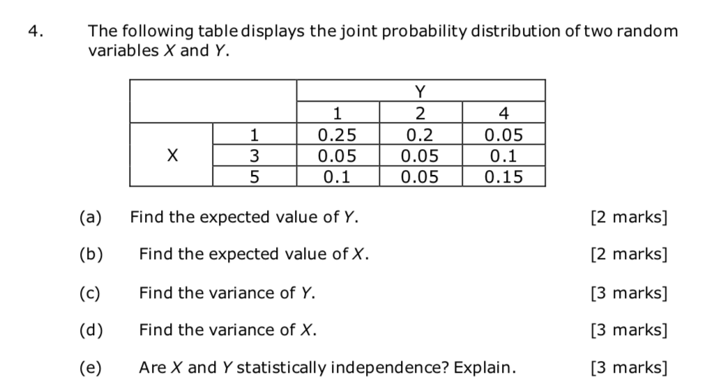 Solved 4. The following table displays the joint probability | Chegg.com