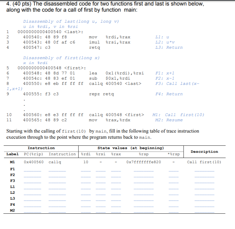 4. (40 pts) The disassembled code for two functions