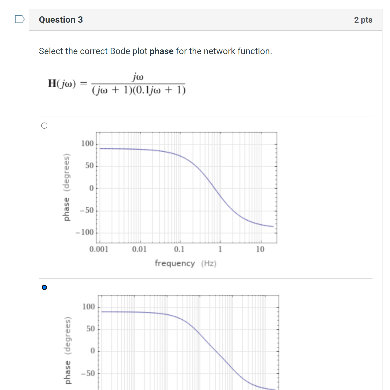 Solved Question 3Select the correct Bode plot phase for the | Chegg.com
