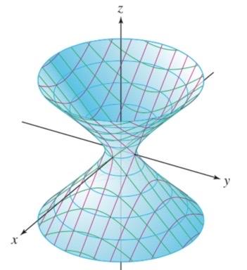 Solved Consider the following hyperboloid x2 + y2 = z2 + 1 | Chegg.com