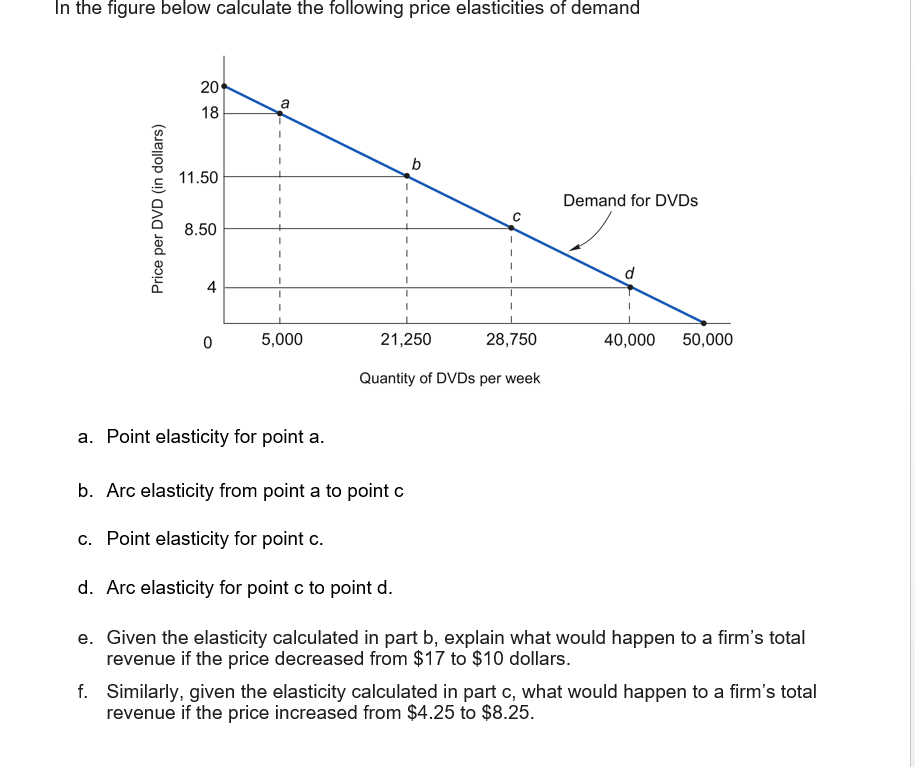 Solved In The Figure Below Calculate The Following Price Chegg Com