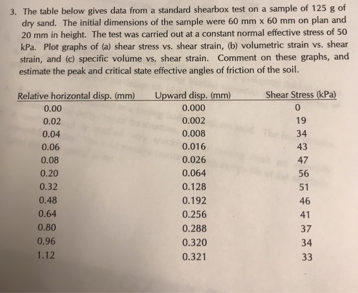 Solved 3. The table below gives data from a standard | Chegg.com