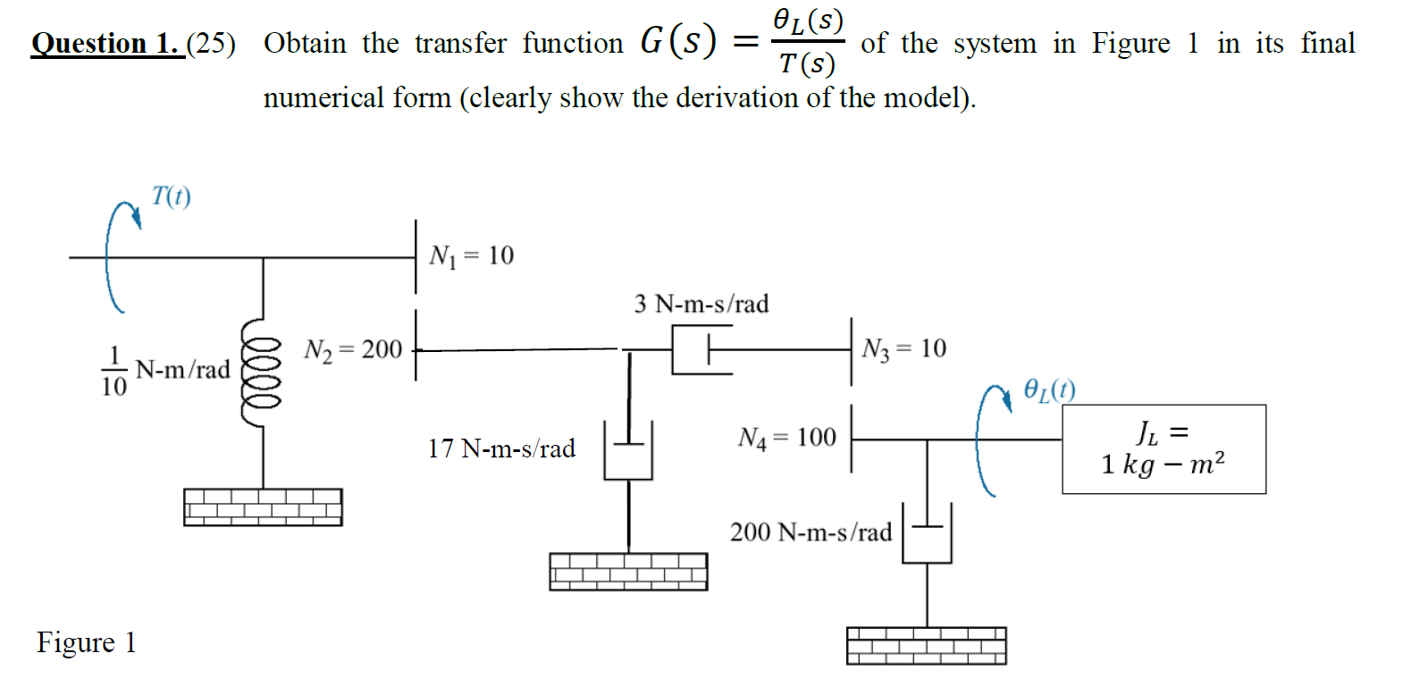 Question 1. (25) Obtain the transfer function S()_() | Chegg.com