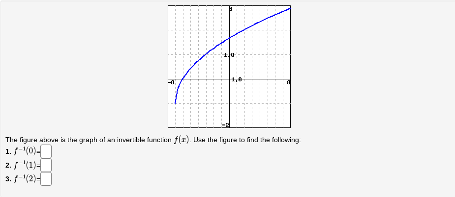 Solved Find the values of the following:The figure above is | Chegg.com
