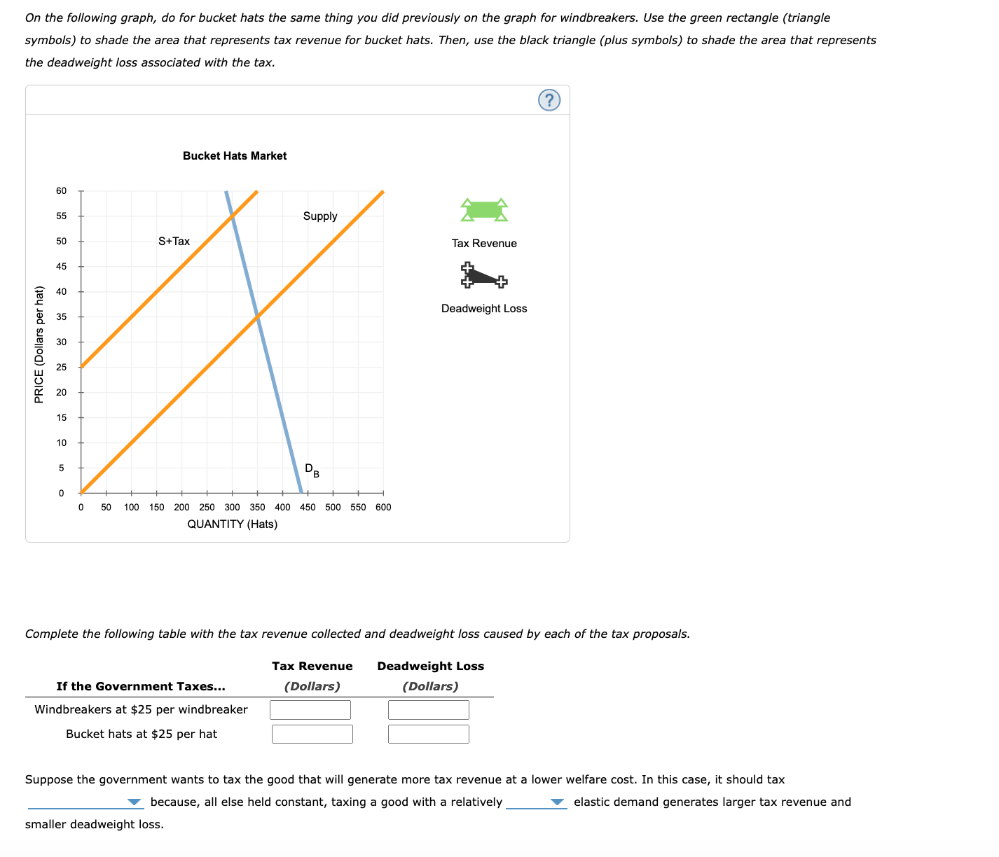 Solved 3. Relationship between tax revenues, deadweight | Chegg.com