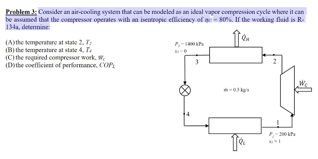 Solved Problem 3: Consider An Air-cooling System That Can Be | Chegg.com