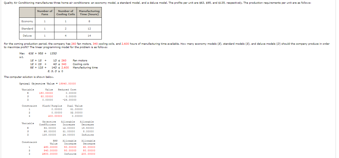 Solved to maximize profit? The linear programming model for | Chegg.com