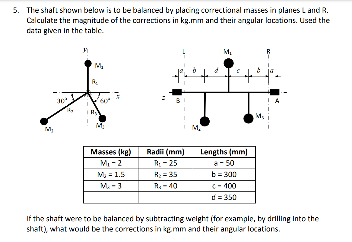 Solved Please use force and moment diagrams to solve this | Chegg.com