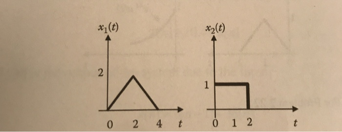 Solved 2.18 Perform a graphical convolution of the two | Chegg.com