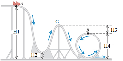 Solved A roller-coaster car is moving at 4.48 m/s along a | Chegg.com