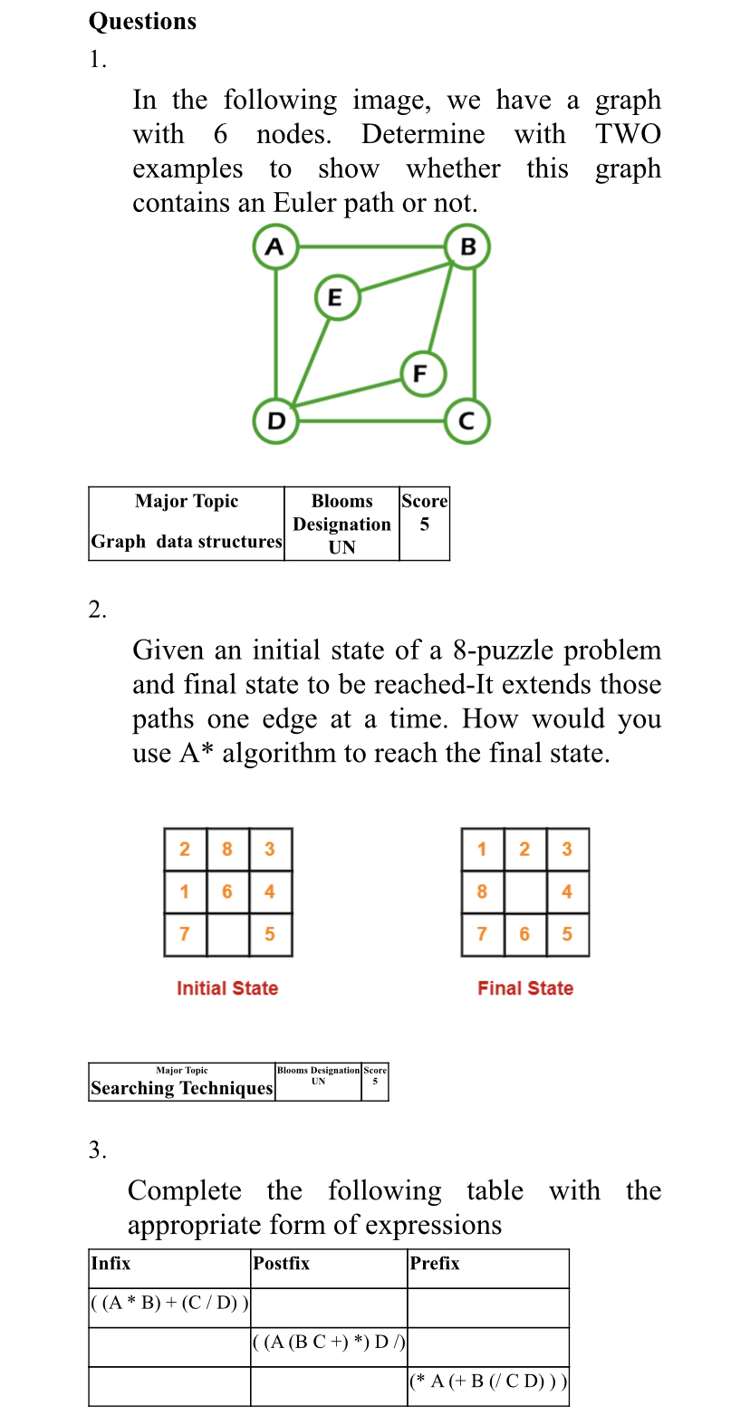 Solved Questions 1. In the following image, we have a graph | Chegg.com