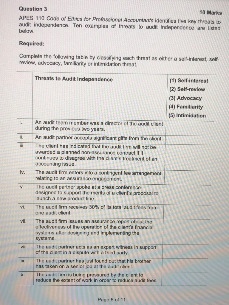Solved Question 3 10 Marks APES 110 Code of Ethics for