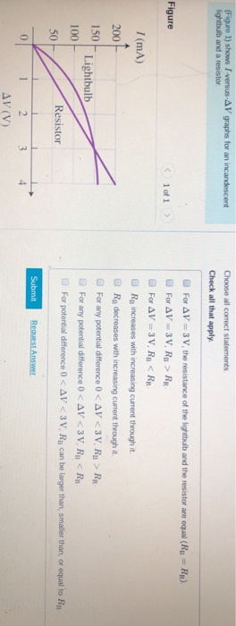 Solved (Figure 1) shows Iversus-AV graphs for an | Chegg.com