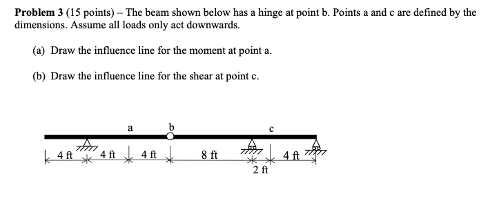 Solved Problem 3 (15 points) - The beam shown below has a | Chegg.com