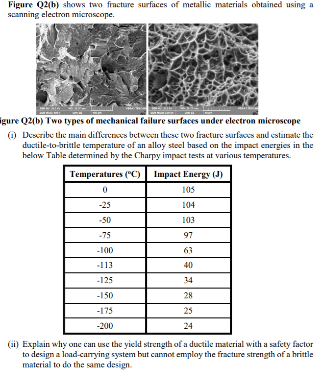 Solved Figure Q2(b) shows two fracture surfaces of metallic | Chegg.com