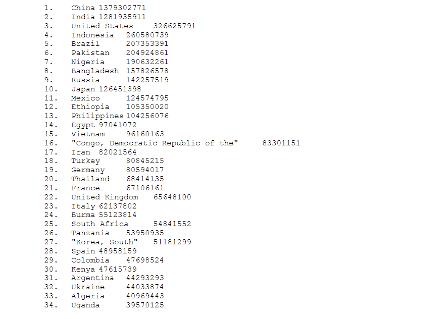 Solved Using Python 3, please write the following code | Chegg.com