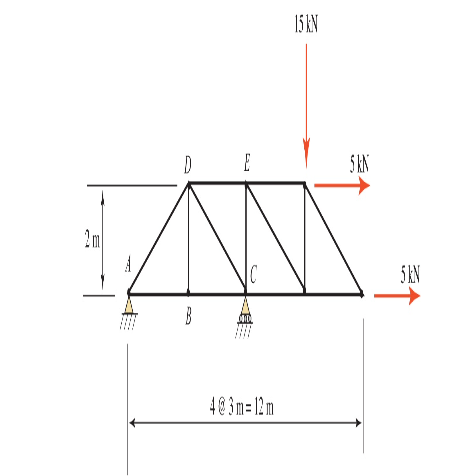 Solved Determine the forces in members DE, CE, and BC in the | Chegg.com