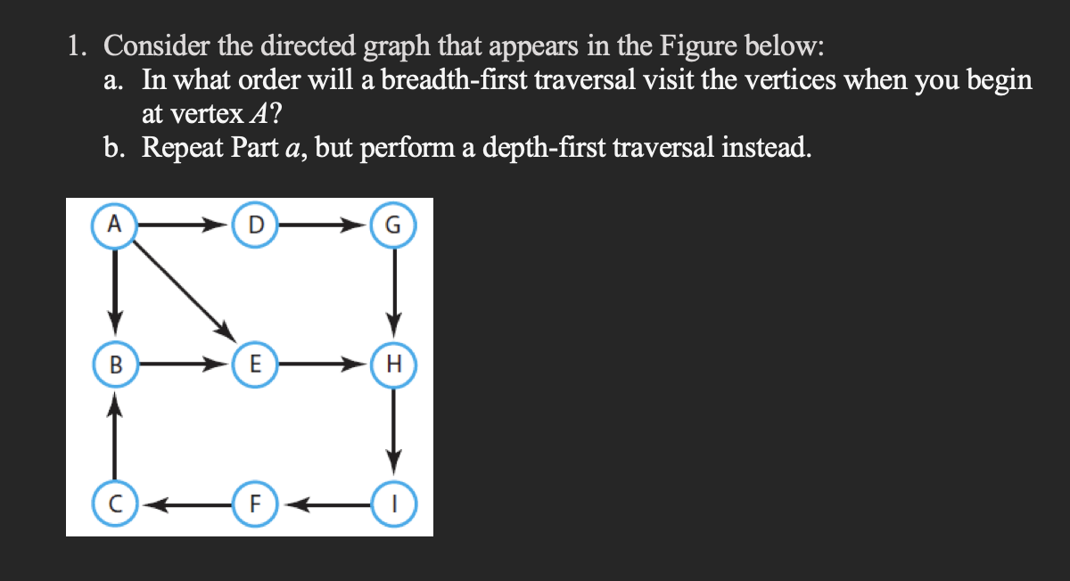 Solved 1. Consider the directed graph that appears in the | Chegg.com