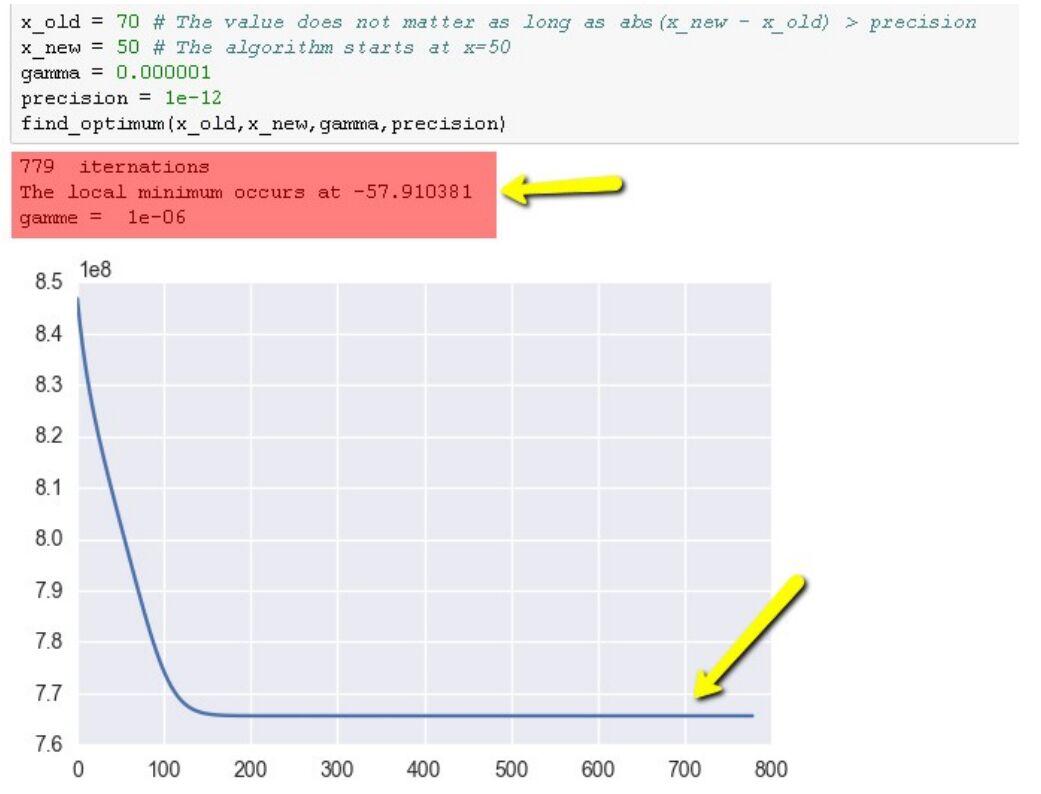 Solved Notebook 1: adaptive_gradient-descent Watch the | Chegg.com
