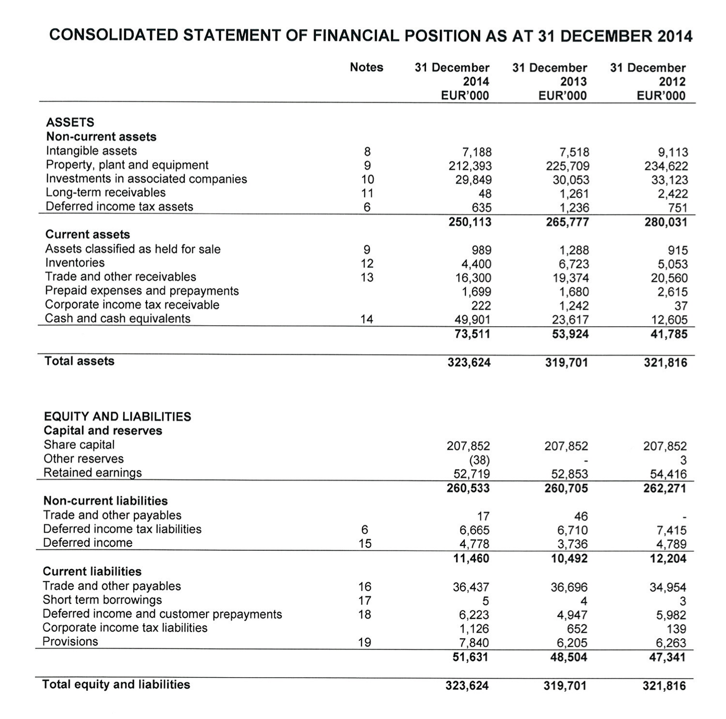 Analyze the liquidity and solvency (at least 4 | Chegg.com