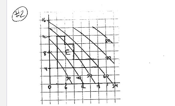 2 The Graph Shows Some Contours Of Z F X Y