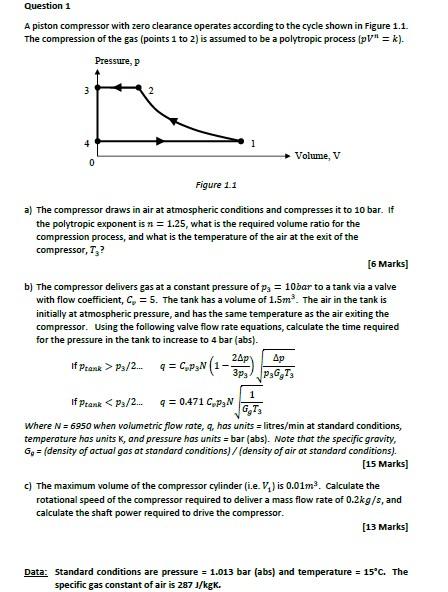 Question 1 A piston compressor with zero clearance | Chegg.com